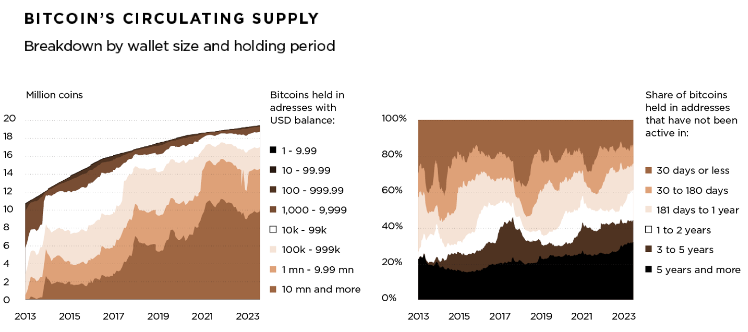 Bitcoin: ETFs as The Next Big Thing?