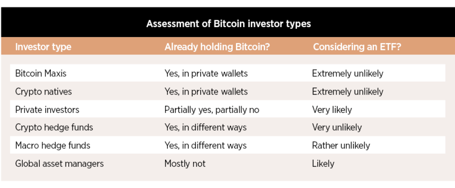 Bitcoin: ETFs as The Next Big Thing?