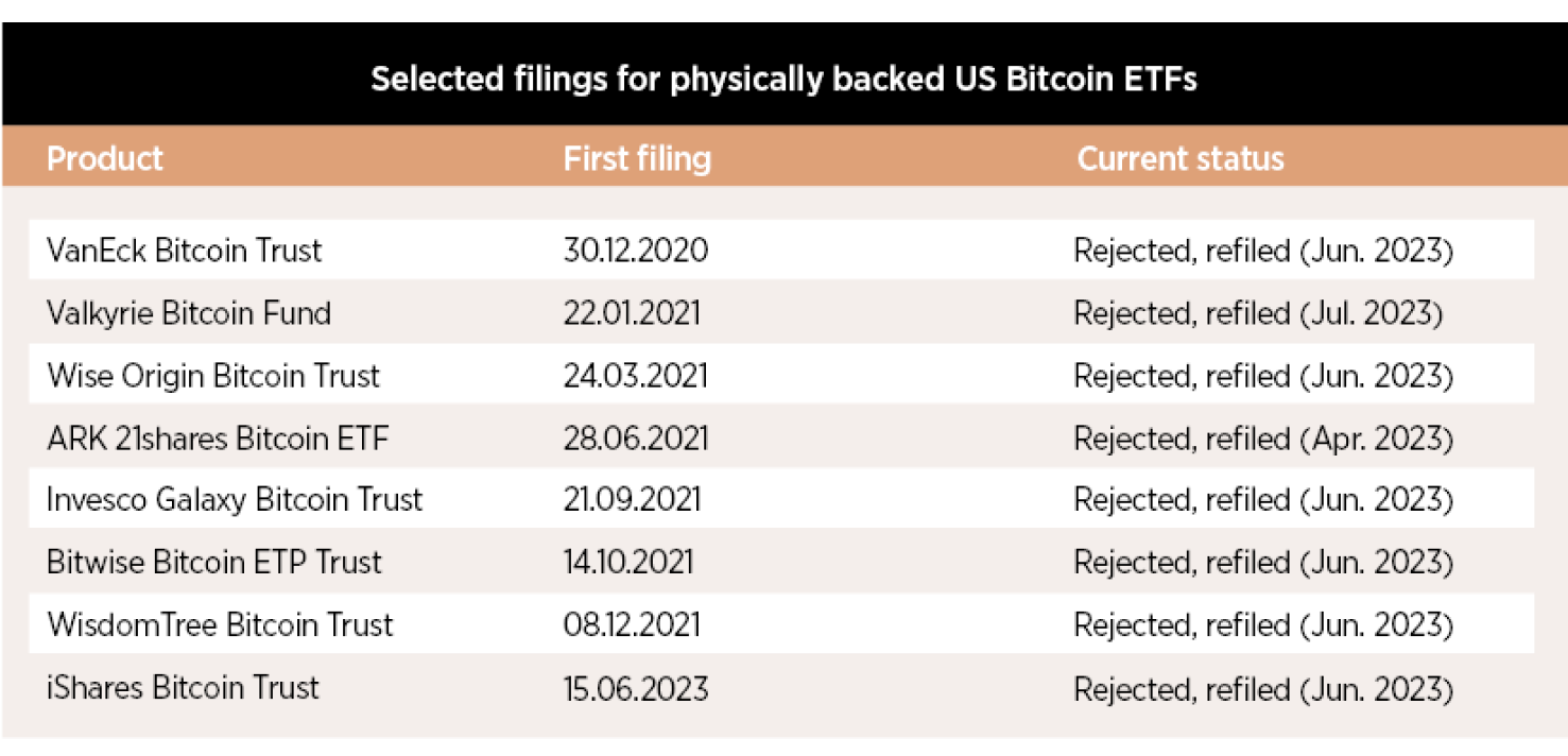 Bitcoin: ETFs as The Next Big Thing?