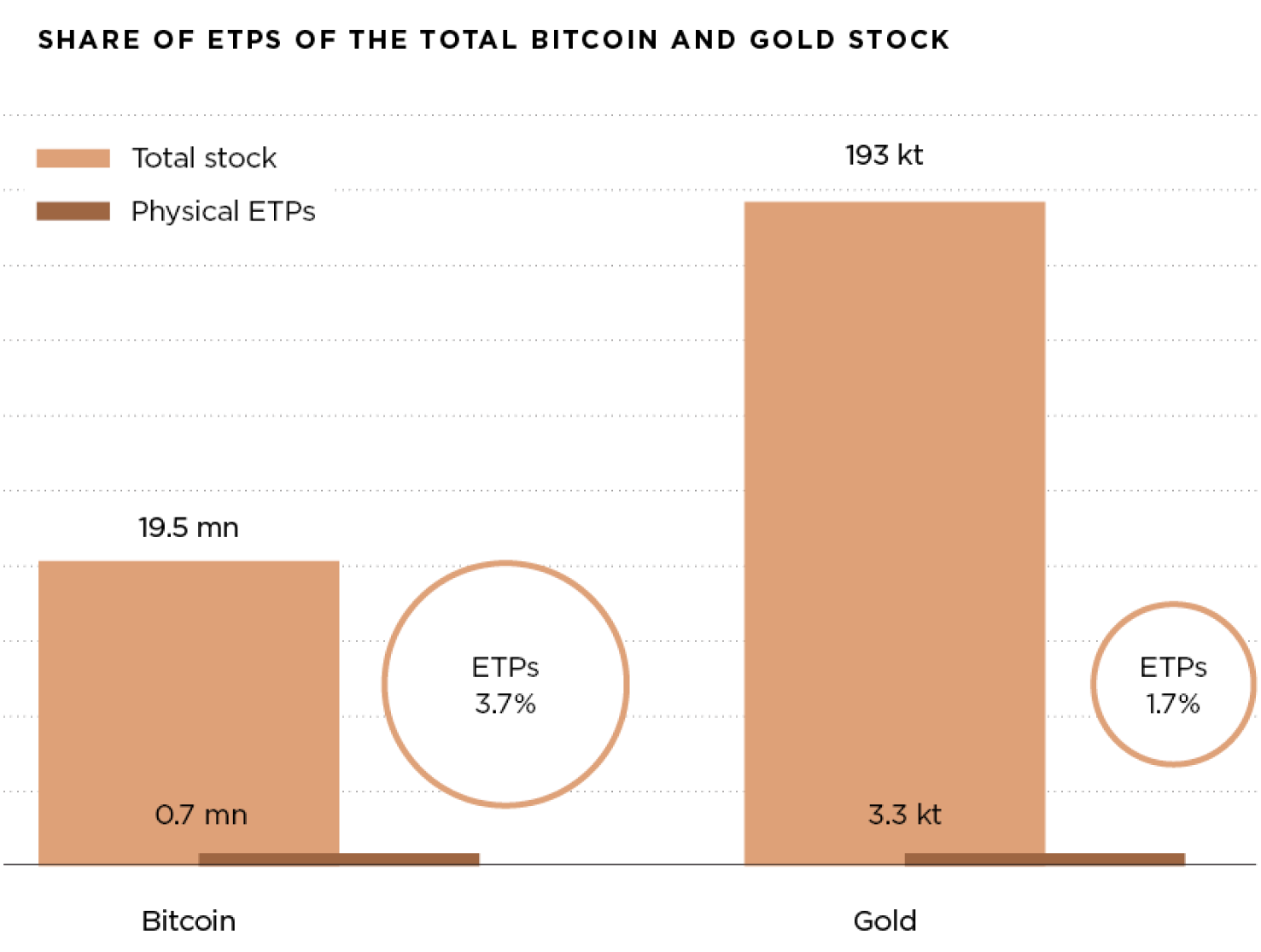 Bitcoin: ETFs as The Next Big Thing?