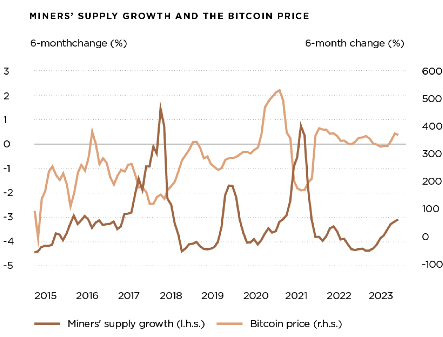 Bitcoin: ETFs as The Next Big Thing?