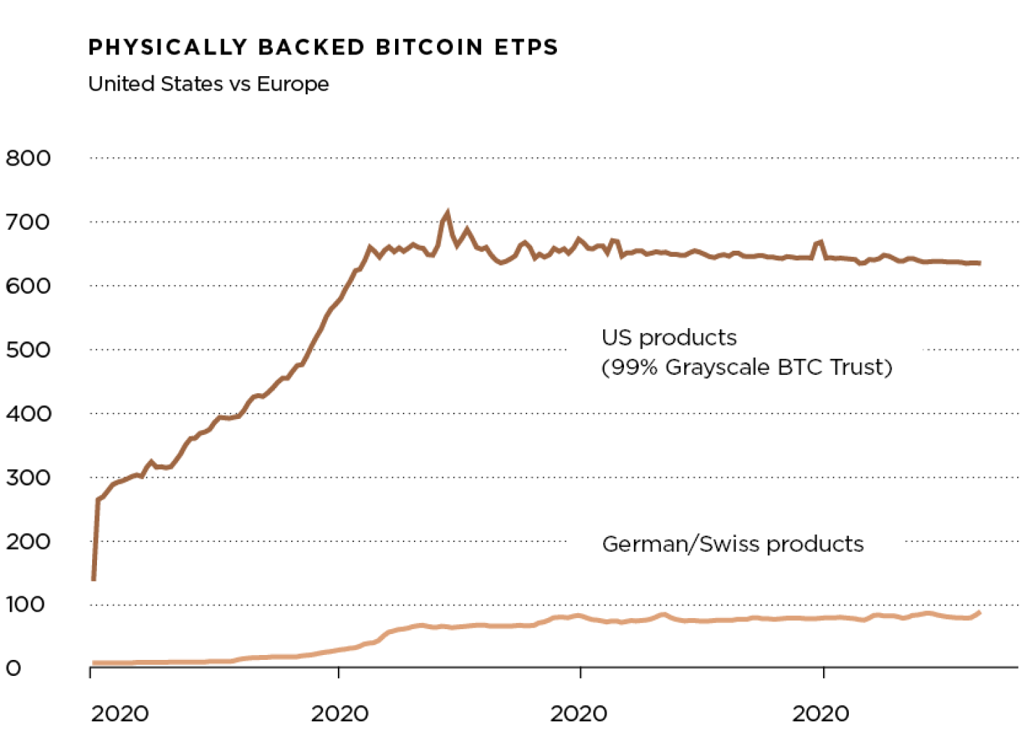 Bitcoin: ETFs as The Next Big Thing?