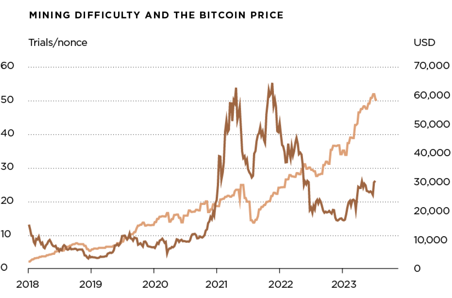 Bitcoin: ETFs as The Next Big Thing?