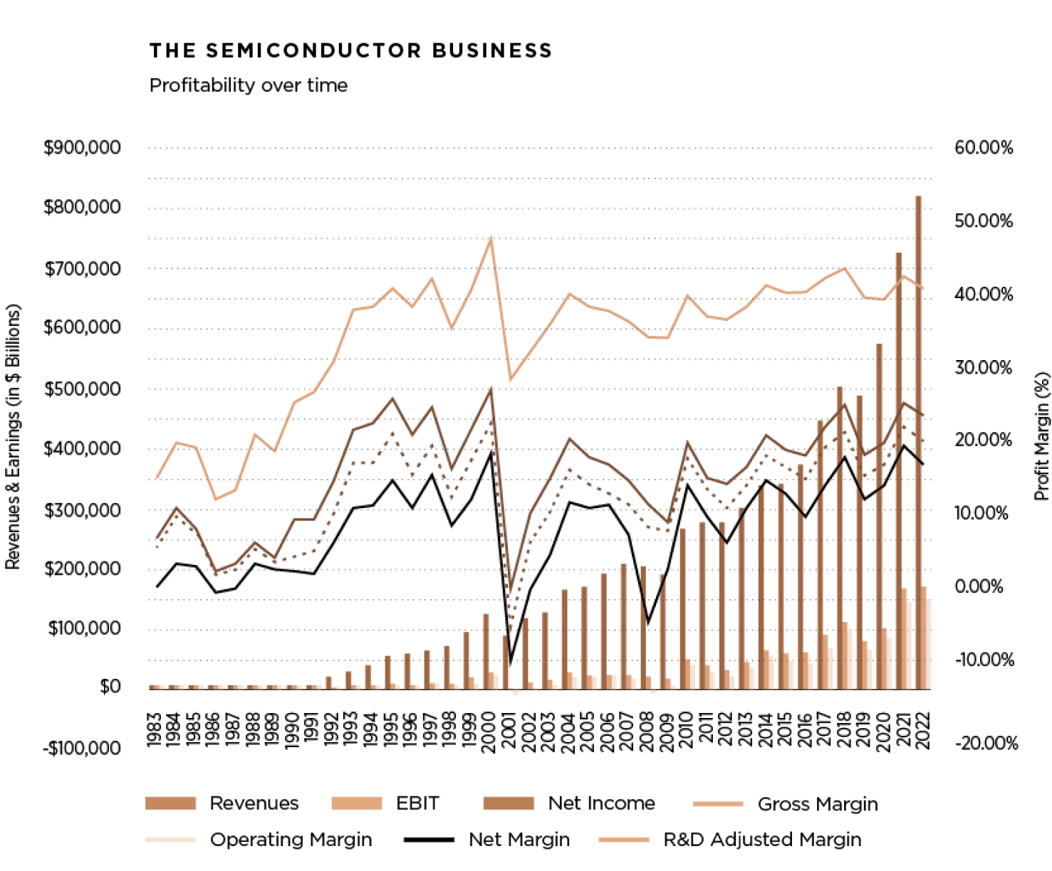 AI's Winners, Losers and Wannabes: An NVIDIA Valuation, with the AI Boost!