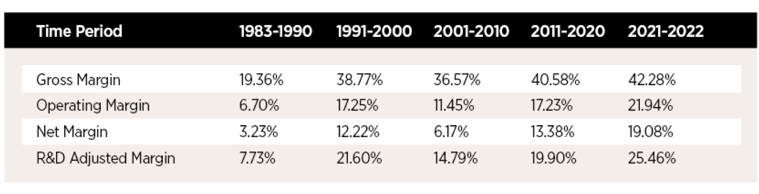 AI's Winners, Losers and Wannabes: An NVIDIA Valuation, with the AI Boost!