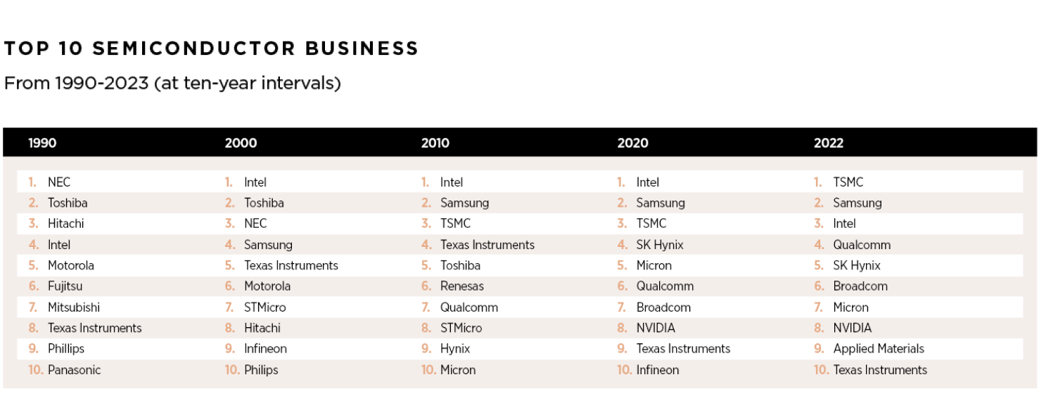 AI's Winners, Losers and Wannabes: An NVIDIA Valuation, with the AI Boost!