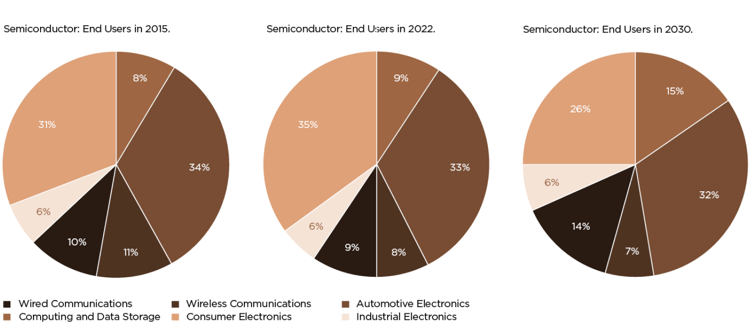 AI's Winners, Losers and Wannabes: An NVIDIA Valuation, with the AI Boost!