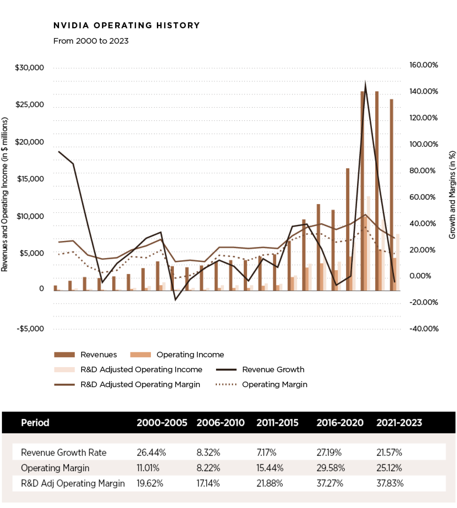 AI's Winners, Losers and Wannabes: An NVIDIA Valuation, with the AI Boost!