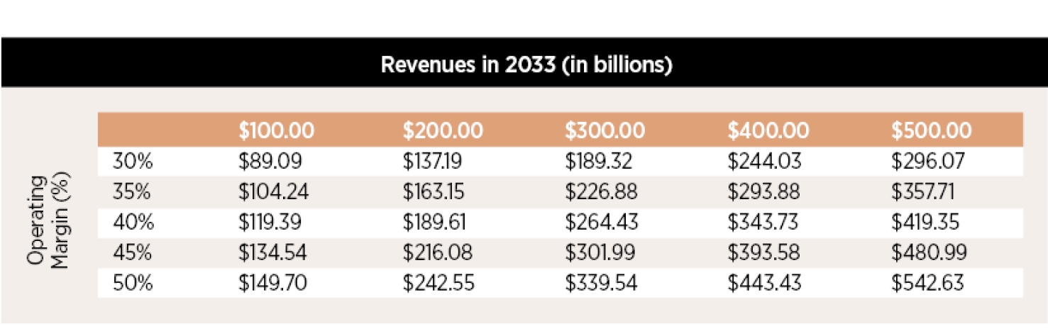 AI's Winners, Losers and Wannabes: An NVIDIA Valuation, with the AI Boost!