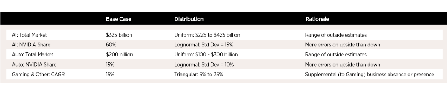 AI's Winners, Losers and Wannabes: An NVIDIA Valuation, with the AI Boost!