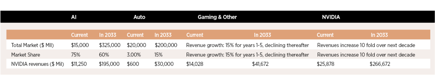 AI's Winners, Losers and Wannabes: An NVIDIA Valuation, with the AI Boost!