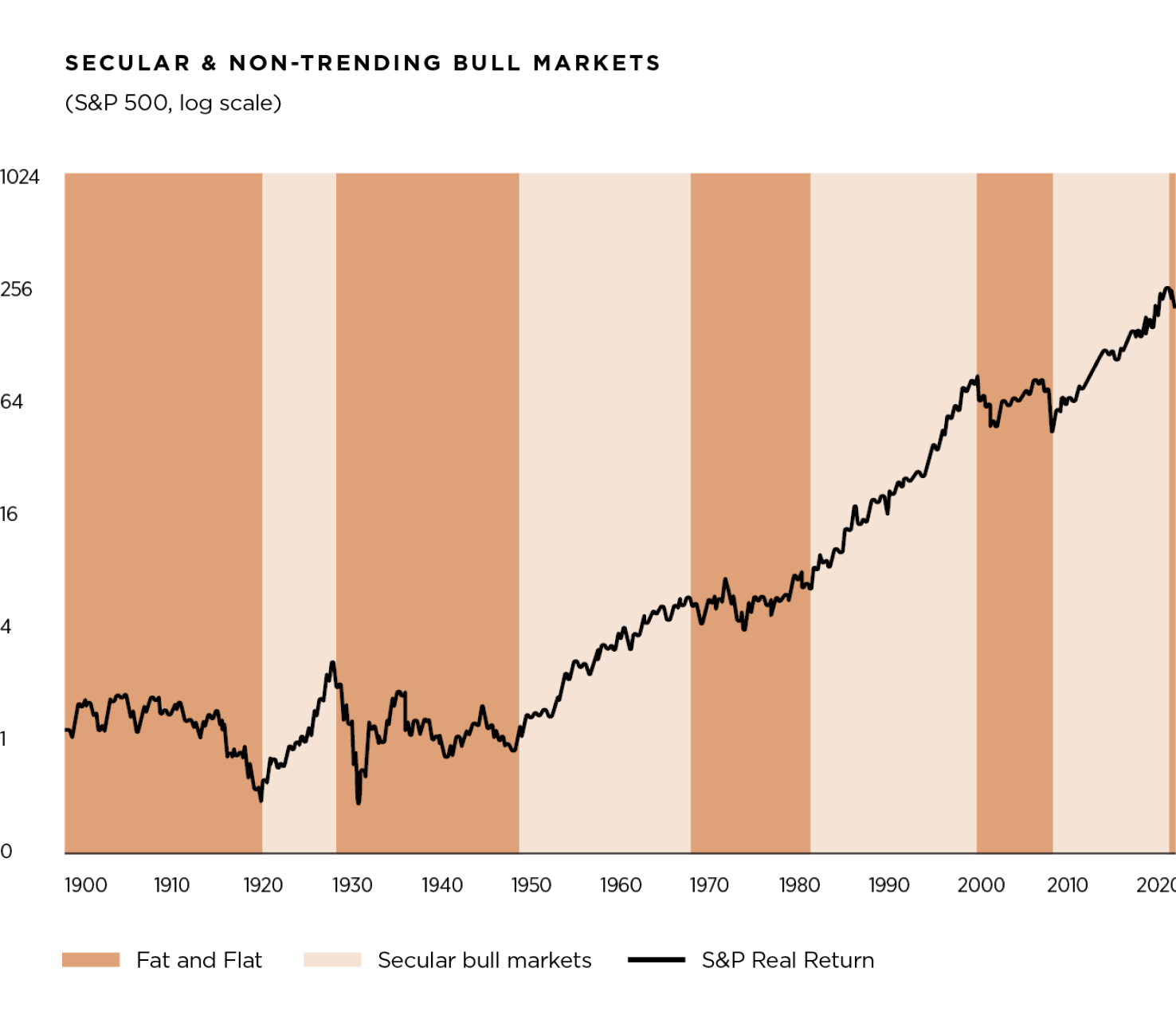 Market View at Glance