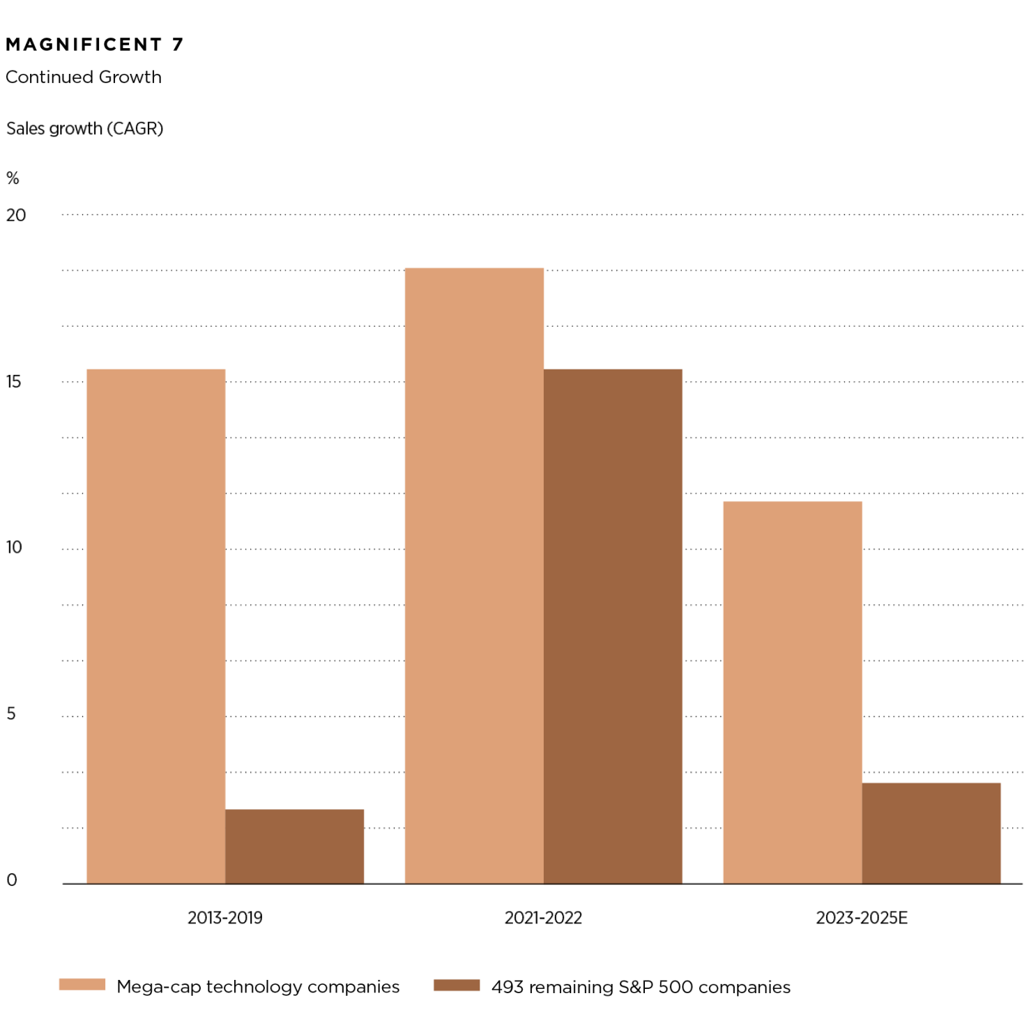 A Good Year for Equities