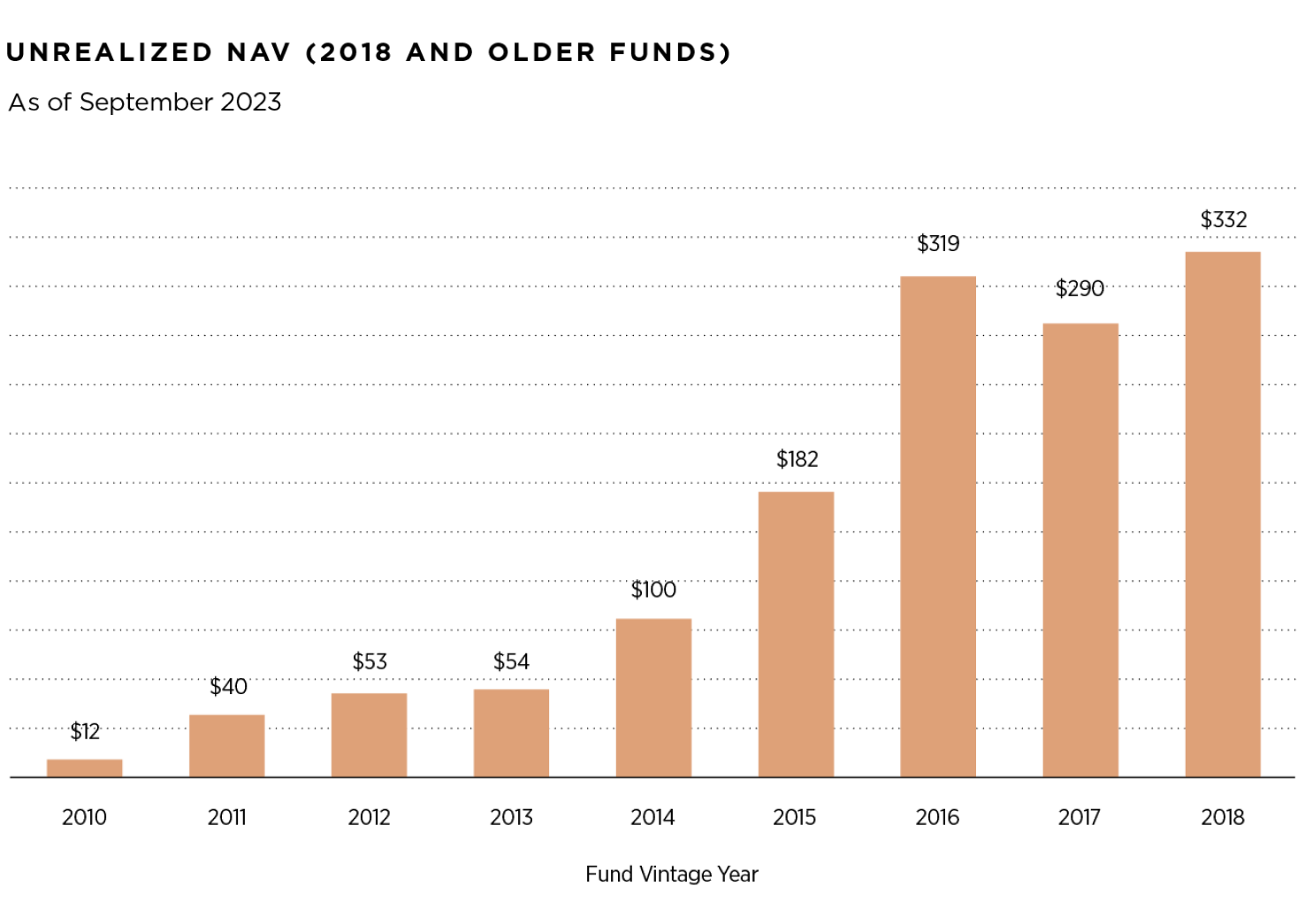 G Squared Opportunities in Secondaries