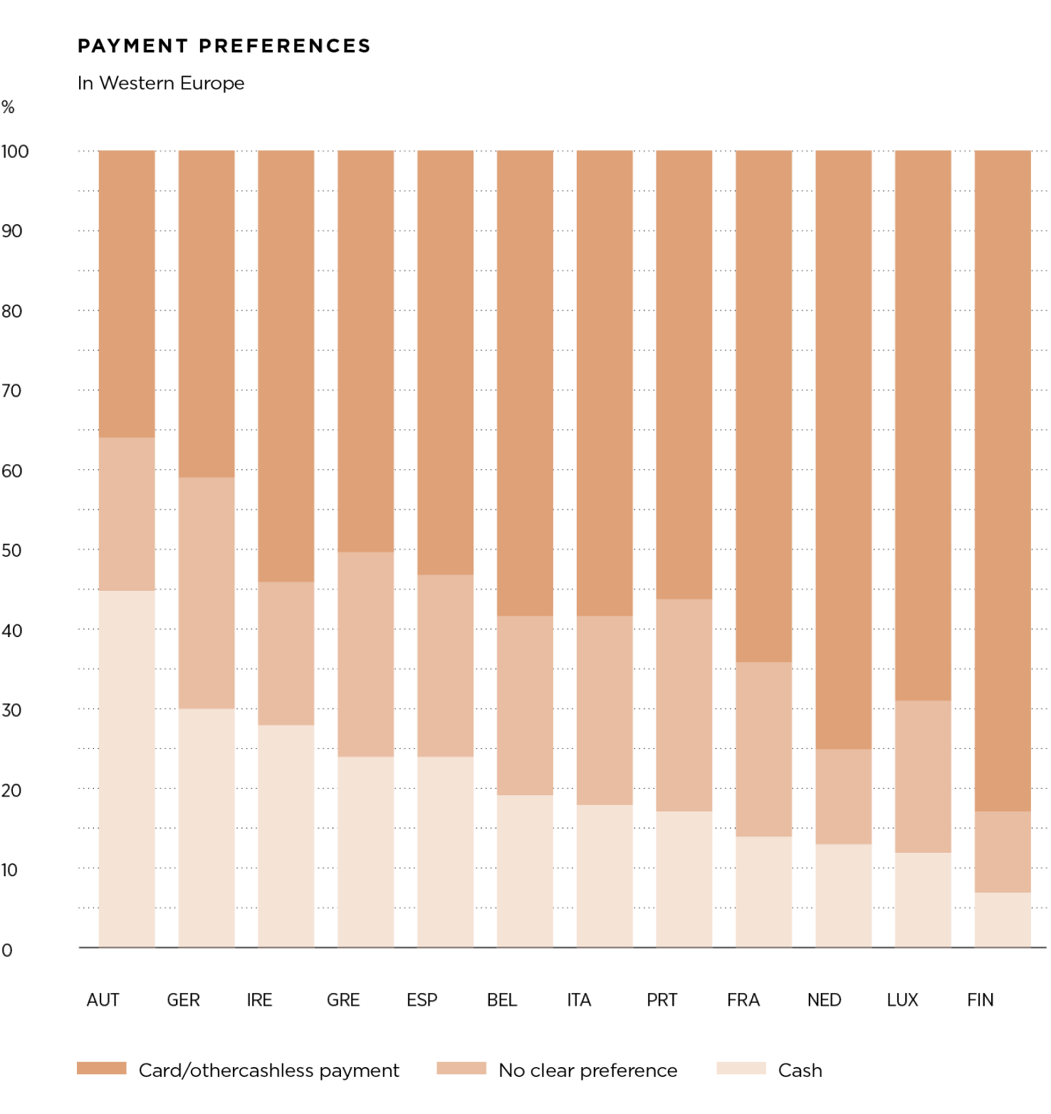 Future of Finance:  The slow disappearance of cash