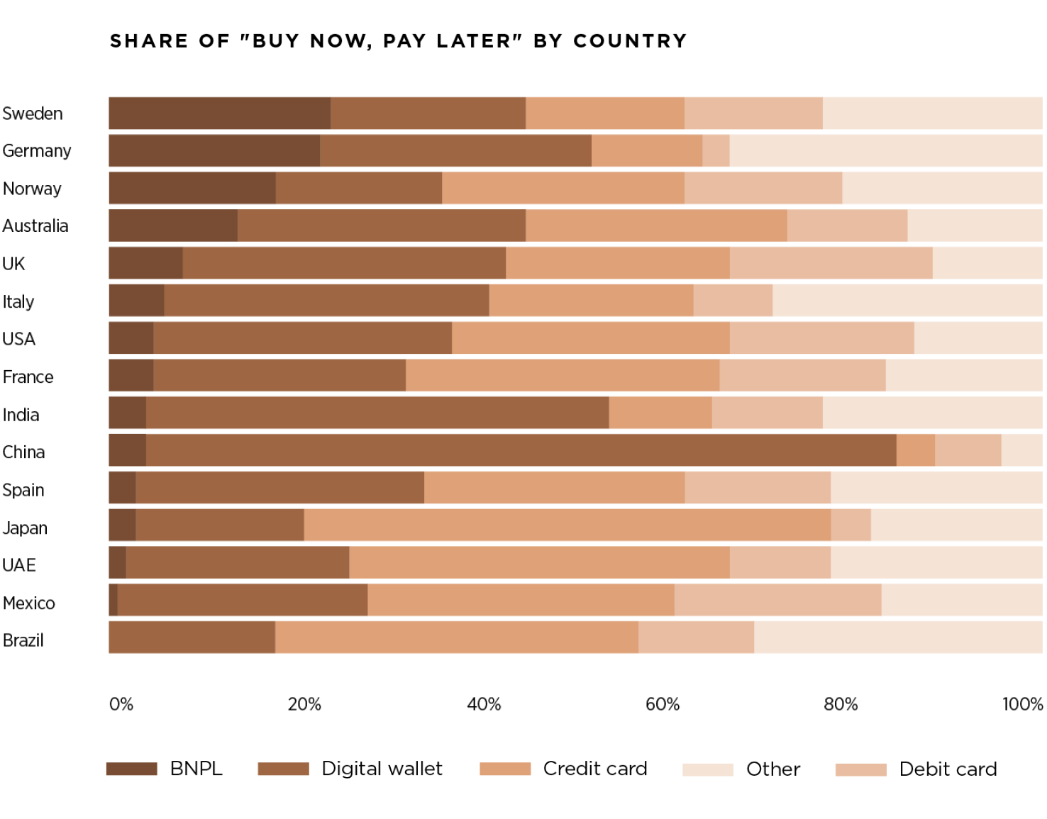 Future of Finance:  The slow disappearance of cash