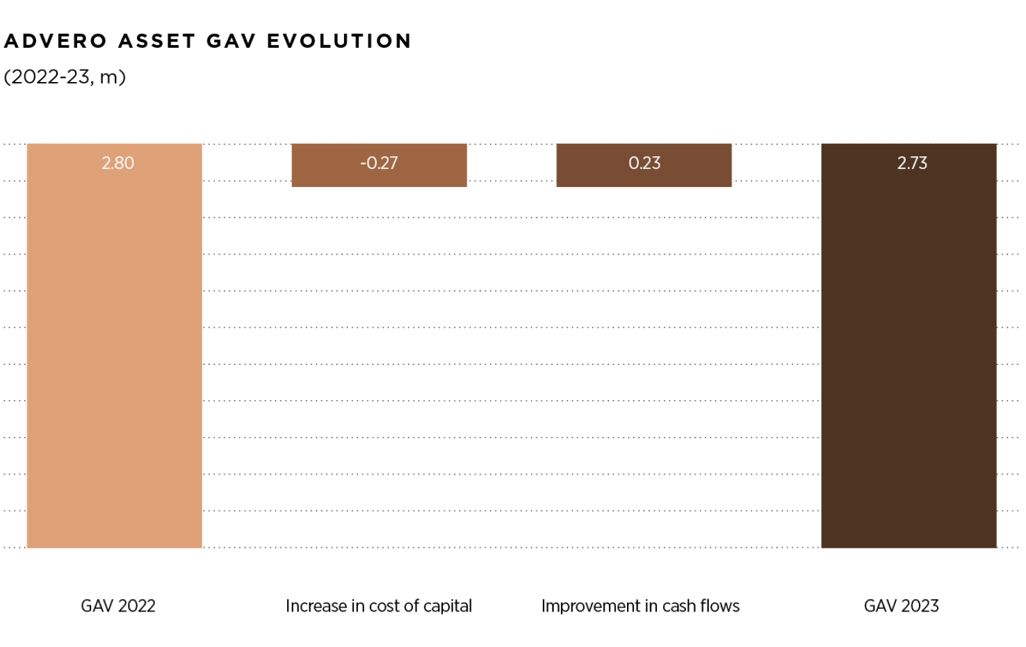 Cash Flow vs Cost of Capital