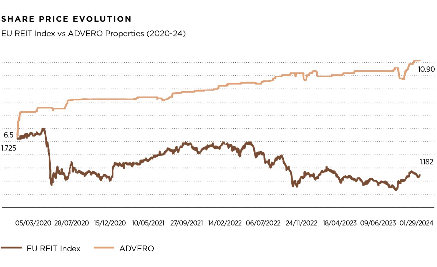 Cash Flow vs Cost of Capital